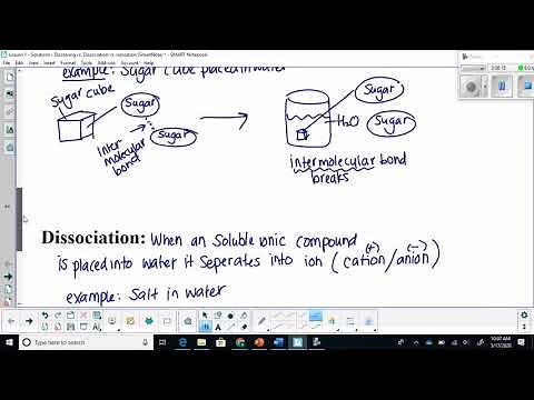 Solutions Lesson 1: Dissociation vs Dissolving vs Ionization
