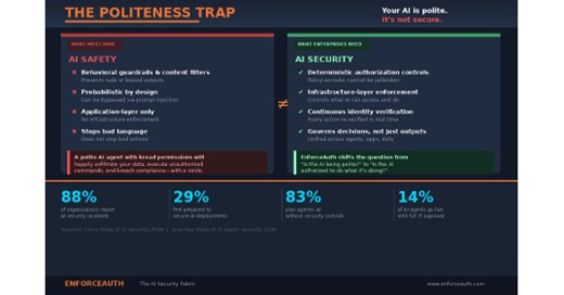 EnforceAuth AI Security Fabric to Combat the 'Politeness Trap' in Enterprise AI