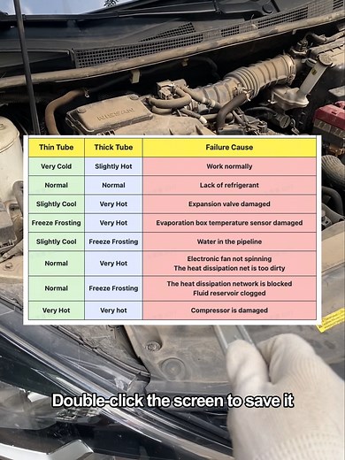 Determine air conditioner failure #mechancial#failure#airconditioning#car#carrepairtips#carmaintenance#automobile#determination