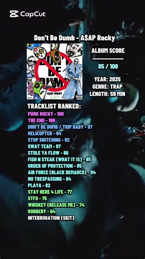 Great Return: A Dive into ASAP Rocky's Latest