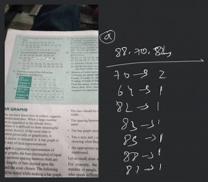GRAPHS The bars should be r width. ar, we have learnt how to co... | Filo