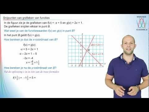 Mathematics - Intersections of Linear Functions - Mathematics Academy