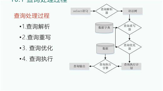 10.1查询执行过程