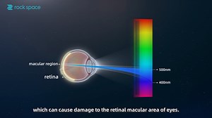 11K views | Equip with our Anti-Blue Light film to prevent eye damage from the blue light~ Choose rock space, choose the best game experience | rock space | Facebook