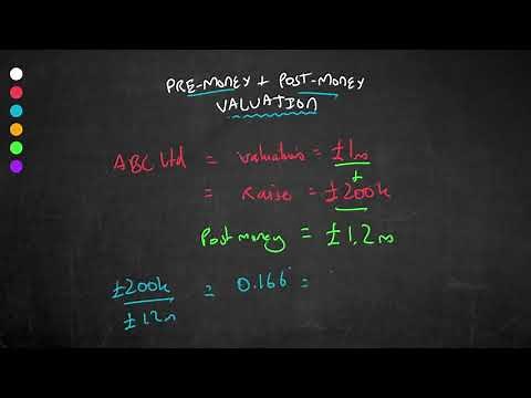 Pre-Money & Post-Money Valuation Explained