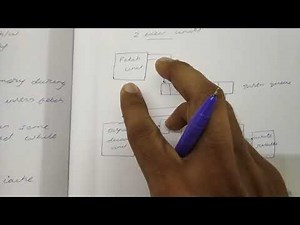 14 Superscalar Operation and Processor Analysis - Computer Organization