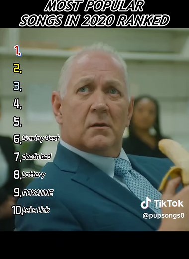 Top Songs of 2020 Ranked: A Comprehensive Overview