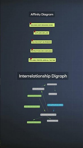 7 Management and Planning Tool