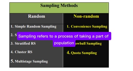 #sample #sampling #inferences #simplerandomsampling #randomsampling