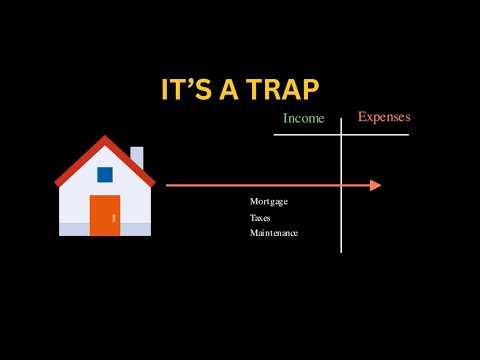 Why Your House is a Liability (The Math Explained) | Capital Logic