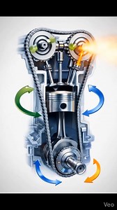 109 reactions · 18 shares | Engine timing chain works #fblifestyle | Hashir Ali Khan | Facebook