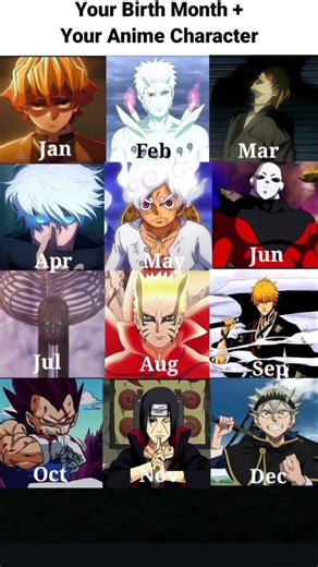 your birthday= your anime character??