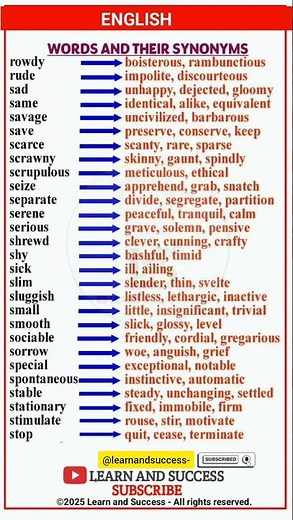Essential English Synonyms List! 📝 Improve Your Vocabulary | Learn and Success