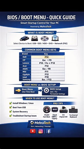 MehraTech | 💻 BIOS Boot Menu Explained! Want to boot from USB, install Windows, or fix startup issues? This quick BIOS Boot Menu guide will help you... | Instagram