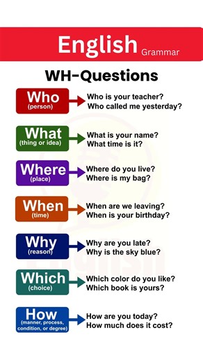 WH-Questions in English Grammar | Who, What, Where, When, Why, Which & How | English Grammar Lesson