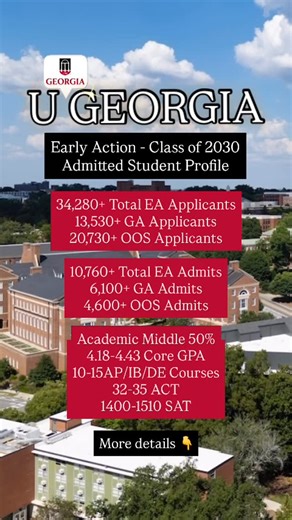 The College Navigators | Virtual College Counseling on Instagram: "Today (12/12) at 4pm ET, University of Georgia will drop Early Action decisions for Out-of-State Students. UGA released In-State EA decisions back in November. Students were admitted from 129 GA counties, 49 states + DC and 2,150 total high schools. 34,280+ Total EA Applicants 13,530+ GA Applicants 20,730+ OOS Applicants 12.8% total increase in apps 10,760+ Total EA Admits 6,100+ GA Admits ~45% admit rate 4,600+ OOS Admits ~22% a
