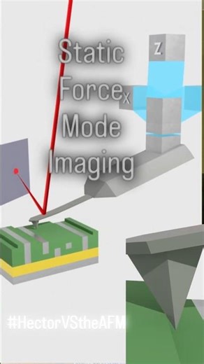 Static Force Mode (a.k.a. Contact Mode)