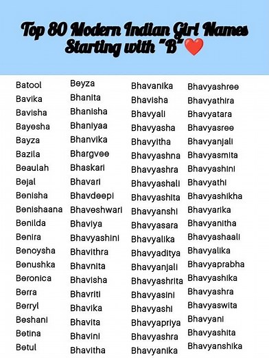 Girls Names starting alphabet B#shorts