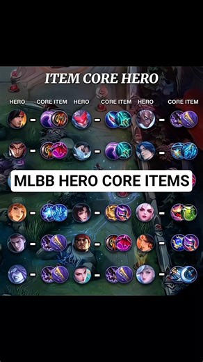 BEST 2 CORE ITEMS for EVERY HERO 😳🔥 MLBB PRO BUILD GUIDE 2026