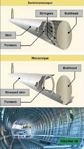 Do you know about Airframe structure? #aircraft #aerospace #aviation #ytshorts #science #engineering
