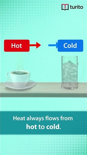 Heat Always Flows Predictably: Understanding Conduction in Everyday Physics Concepts