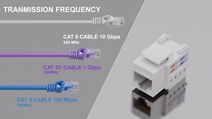 iwillink 10Gbps Cat6 Keystone Jack 10-Pack, RJ45 Keystone Jack, 90-Degree Ethernet Keystone Coupler, Punch Down Keystone Jack Adapter (Green)