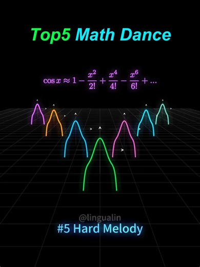 Top 5 Engaging Math Dances to Try