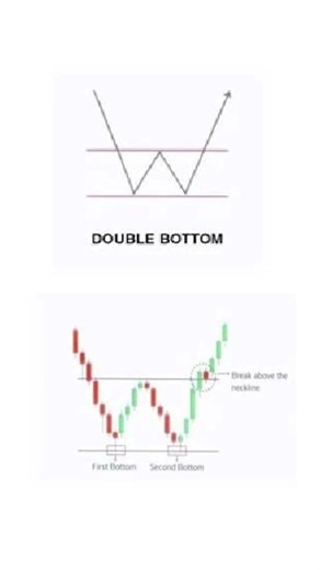 reversal chart patterns
