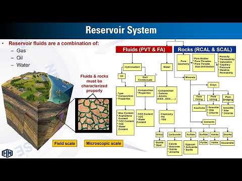 ROLE OF CORE ANALYSIS IN RESERVOIR DEVLOPMENT
