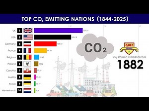 Who Really Polluted the World? 🌍 | Top CO₂ Emitters Since 1844 (Bar Chart Race)