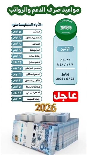 #CitizenAccount #SocialSecurity #SaudiArabia #Salaries