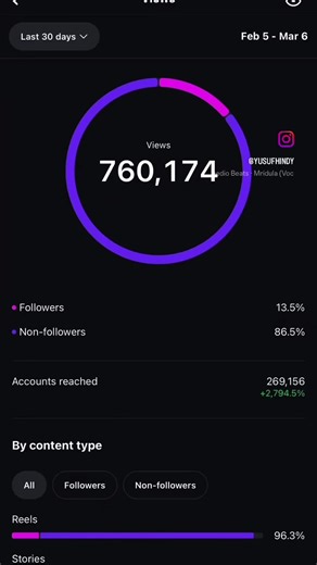 After praising the Most High, I SALUTE in respect, all my followers 🫡. WE just hit a milestone! The journey has just started and what’s coming is much GREATER ☝️❤️. #arabic #instagram #growth #milestone #gratitude