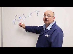 Unloader Valves and Thermal Relief