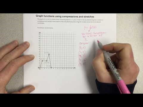 Graph functions using compressions and stretches