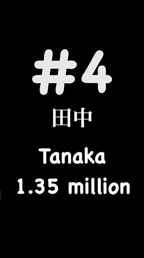 Most popular Japanese last names