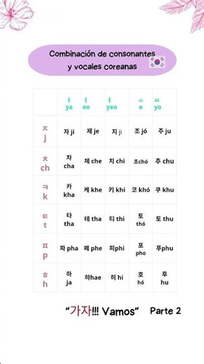 Combinación de consonantes y vocales coreanas: ㄱ ㄴ ㄷ ㄹ ㅁ ㅂ ㅅ ㅇ ㅈ ㅊ ㅋ ㅌ ㅍ ㅎ Vocales Básicas: ㅏ ㅔ ㅣ ㅗ
