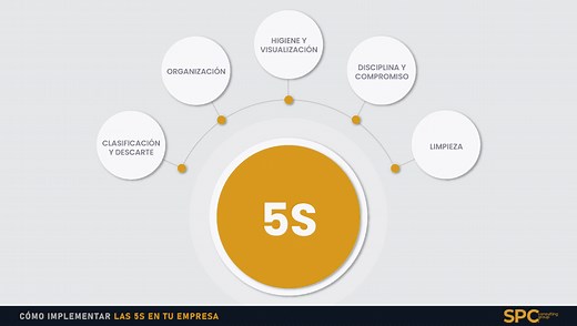 Cómo implementar las 5S en tu empresa - SPC Consulting Group