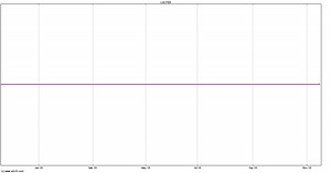 Perform (PER) Share Price