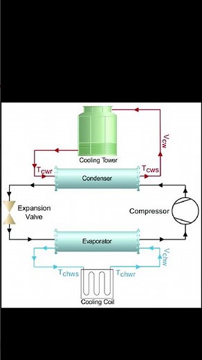 Schematic Diagram Water Cooled Chiller System - Circuit Diagram #airconditioning #education #cooling