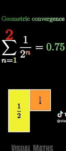 Sum of Reciprocals of Powers of 2 Visualized as a Square