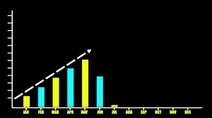 Download business graph, Growing line chart graph - business development competition concept animation for free