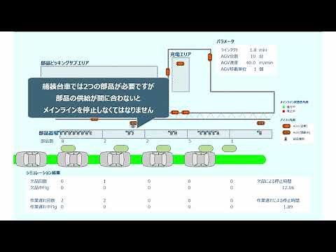 【WITNESS】事例紹介：自動車生産ライン艤装組立工程のシミュレーション
