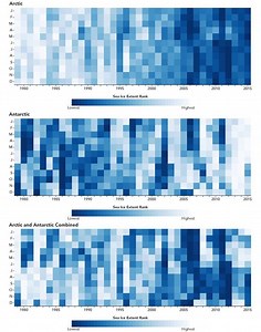 Arctic sea ice annual minimum ties second lowest on record - NASA Science