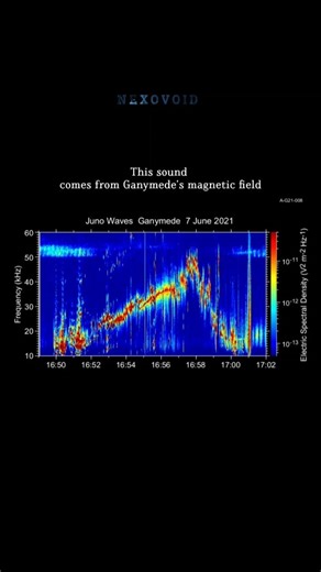 Electromagnetic signals from Ganymede