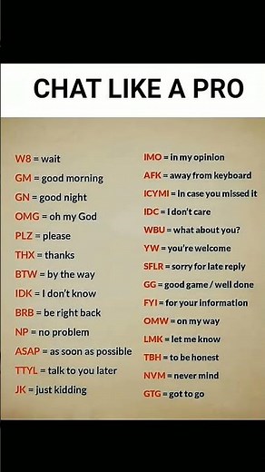 Text Like a Gen-Z Pro 😎 26 Chat Shortcuts Everyone Uses | W8, GM, IMO Explained #shorts