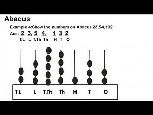 Abacus/expanded form&standard form of a number/ samacheer