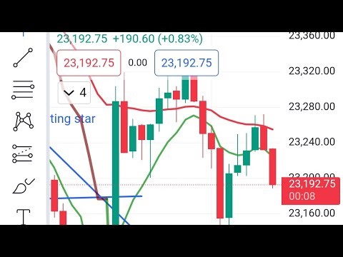 Hammer candle chart pattern