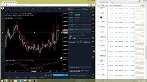 How to Create a Watchlist For Your Trading