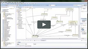 Tutorial 1 - Eclipse GMF: Como crear un Metamodelo