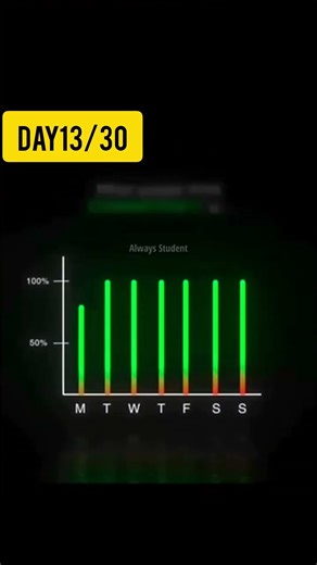 Day 13 of becoming a 12th topper 📚 | Study Vlog